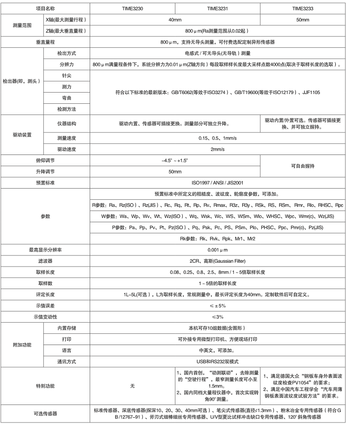 時代TIME323X系列粗糙度儀技術(shù)參數(shù)